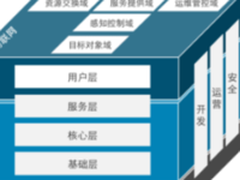 《中国区块链与物联网融合创新应用蓝皮书》即将发布