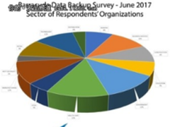勒索软件肆虐之下 数据恢复要注意的那些点