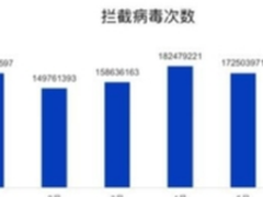 2017上半年互联网安全报告 广东成中毒大省