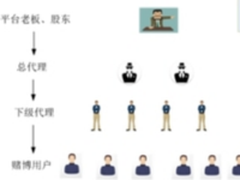 腾讯联合团队再度出击 精准打击网络赌博诈骗