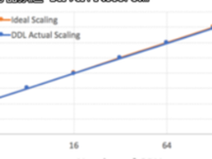 IBM在分布式深度学习取得巨大飞跃，效率提升狂甩谷歌、微软！