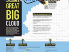 物联网时代制造企业对大数据的运用分析