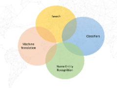 人工智能和大数据 未来最前沿的生产力