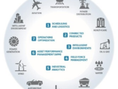 物联网时代开启，谁将成为物联网领域的BAT?