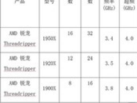 桌面CPU新标杆 AMD发布旗舰级锐龙Threadripper处理器
