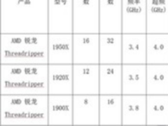 桌面CPU新标杆 AMD发布旗舰级锐龙Threadripper处理器