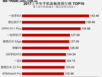 2017上半年 这8款手机游戏性能爆棚