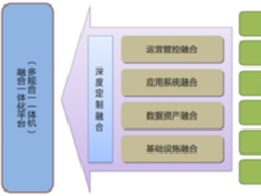 浪潮携手中地数码打造“多规合一”信息平台解决方案