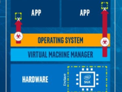 微软与英特尔联手 帮助企业拥抱区块链技术