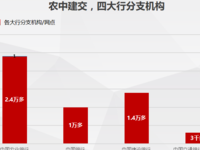 震惊！百万机具大军加载人工智能 首先冲击存取款！