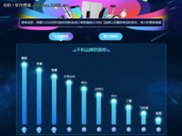 讲真，813魅蓝苏宁品牌日卖得这么好，这些数据值得关注