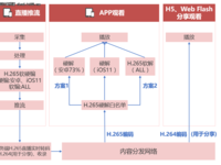 领跑移动直播下半场, 你需要知道的三件事
