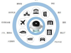 引领人机交互 Cruzr机器人制霸商用市场