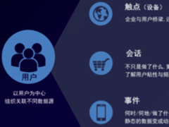 诸葛io围绕用户的场景化分析 驱动数据价值释放