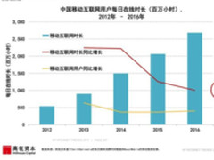 IT基础设施创新，源于互联网、加速互联网