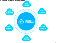 腾讯云存储突破Gartner魔力象限，落地政企打造智能云生态