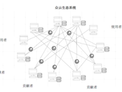 Cloudwith 推出众云服务 实现云服务去中心化