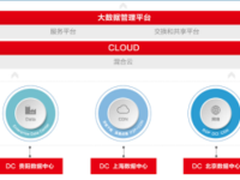 SionBBD助力北京热力集团 开启智能化转型之路