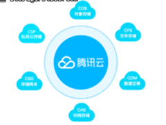 腾讯云首推私有云存储CSP，数据存储场景全覆盖