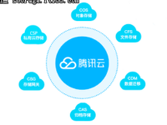 无限量归档存储CAS首推，腾讯云玩转公有云市场