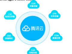 突破传统NAS局限，腾讯云CFS全面升级