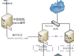 中信信托Coremail邮件系统解决方案