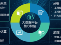 工程造价计算需要用的造价软件是什么