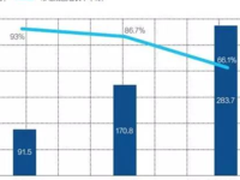 Coremail邮件系统做政务云平台的协同利器