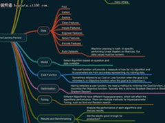 机器学习难?那是你没看过这张路线图！