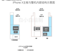 苹果iPhone 8电池信息曝光 仅2700毫安时