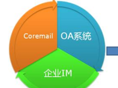 浙商银行Coremail邮件系统解决方案