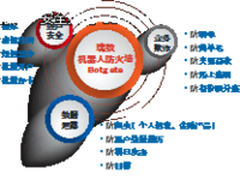 打破“恐惧源于未知”对未知威胁说No！