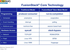 游峰和华云网际离梦想还有多远？