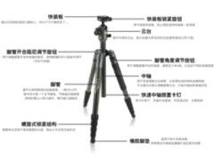 三张图读懂 三脚架部件功能及使用方法