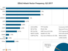 Akamai发布《2017年第二季度互联网发展状况安全报告》
