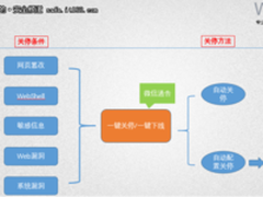 烽火台系列之：应急处置