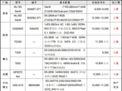 服务器价格指导 8月双路塔式服务器选购