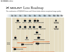 富士公布中画幅GFX、X系列镜头路线图