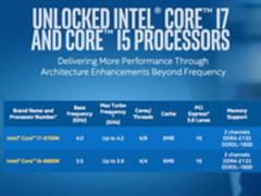 给8代让路 Intel宣布退役部分6代CPU