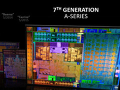 AMD七代Bristol Ridge APU现已上市：A12-9800售110美元