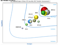 阿里云腾讯云金山云为何获评安全等级最高厂商