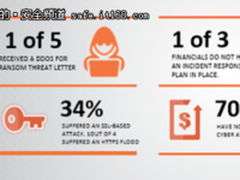 金融机构如何应对日益猖獗的网络攻击