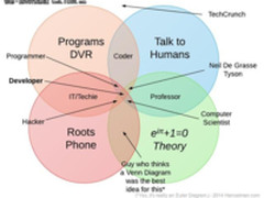 程序员，码农和工程师之间到底有差别吗？