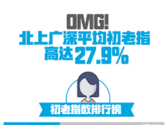 逃离还是逃回？“初老”正侵蚀北上广深青年的身体