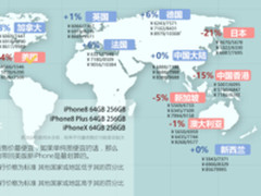 三款iPhone全球售价一览 从这个国家人肉能便宜2千！
