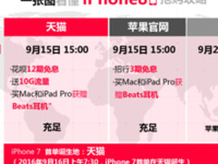 飞利浦和华为携手，推动医疗行业云化