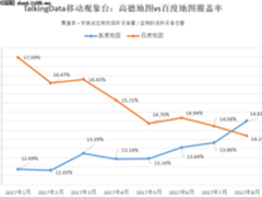 TalkingData：最受欢迎地图导航APP迎来变化