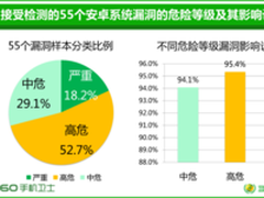 大安全时代 360发布首份手机安全生态报告