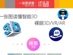 一张图读懂智能3D:带你看ivvi计算视觉世界