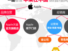       iPhone8明日起在天猫及官网开售  